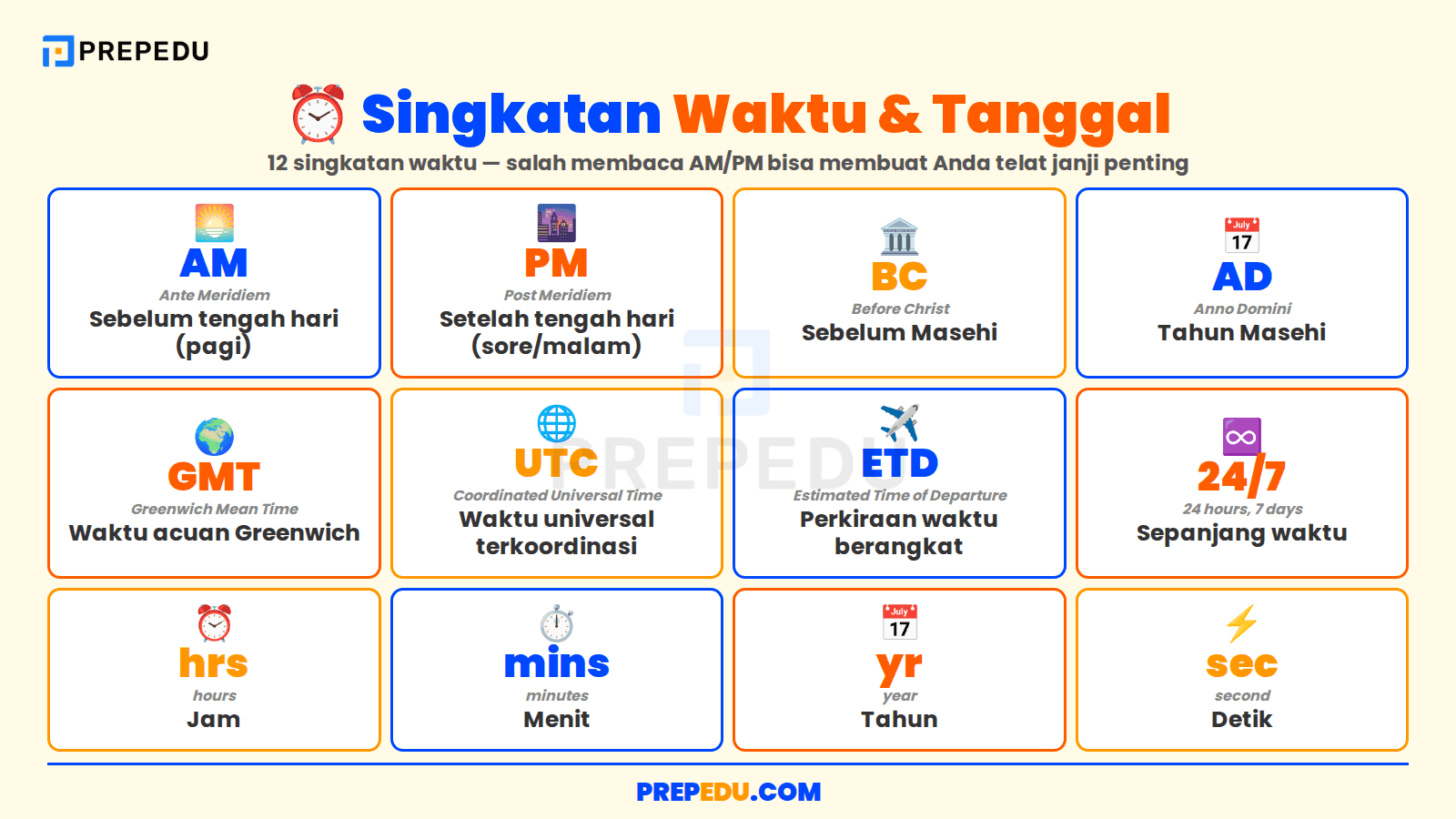 Singkatan Bahasa Inggris Terkait Waktu yang Perlu Diketahui