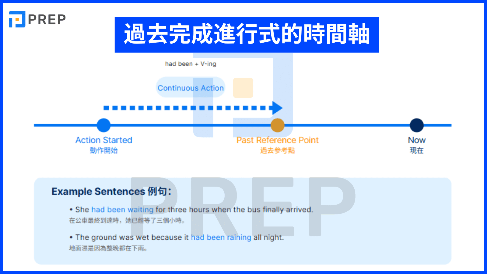 timeline-of-english-past-perfect-continuous.png