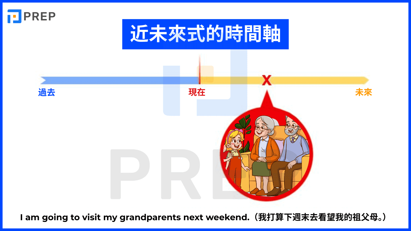 timeline-of-near-future-tense-in-english.png