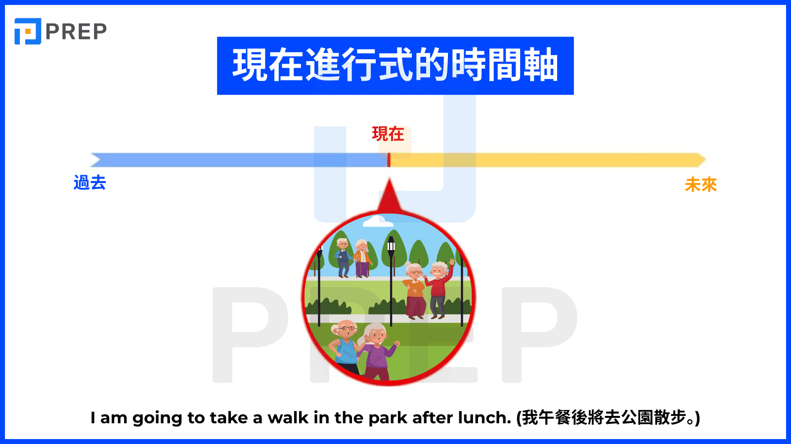 timeline-of-present-continuous-tense-in-english.png