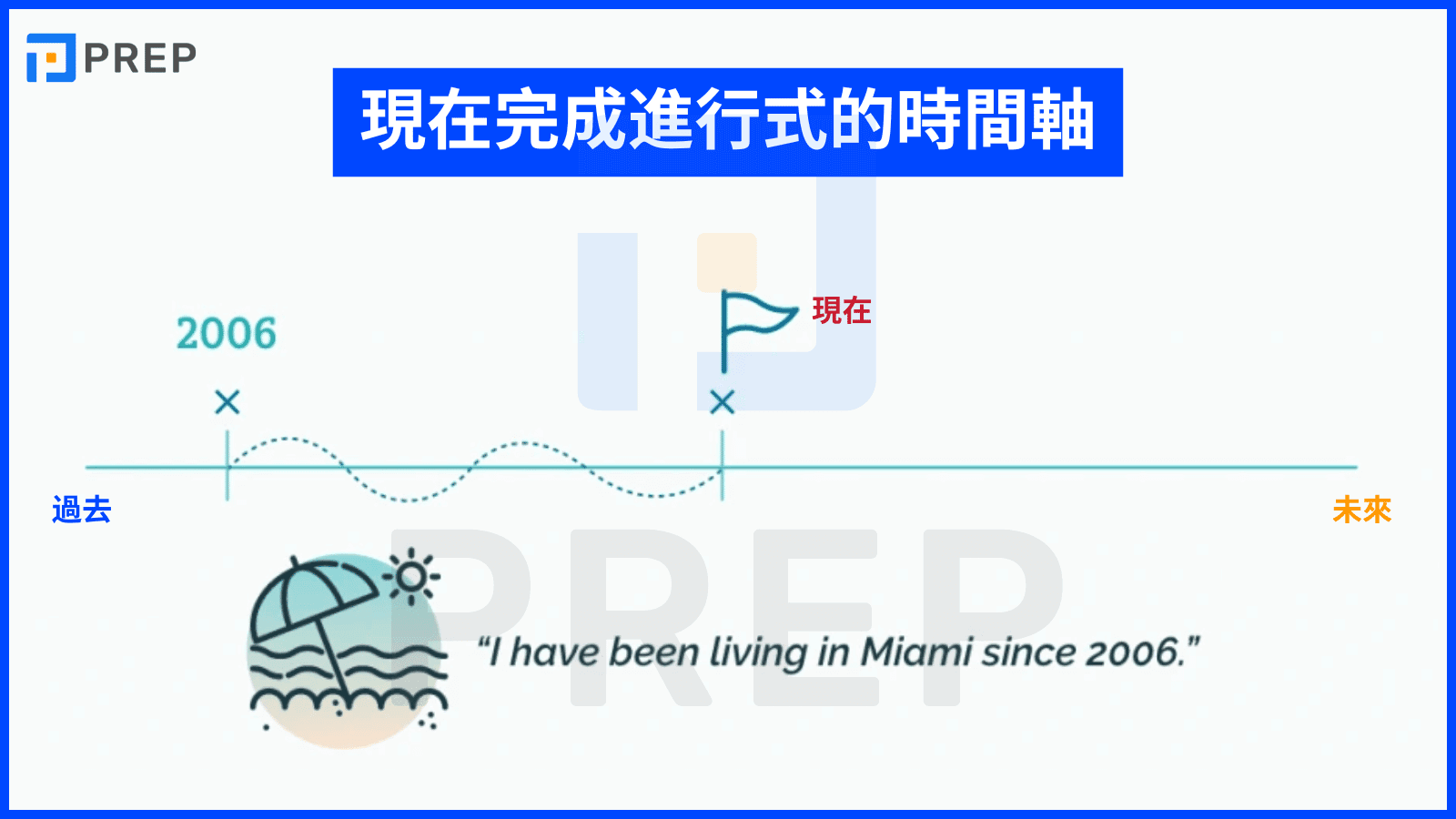timeline-of-present-perfect-continuous-tense.png