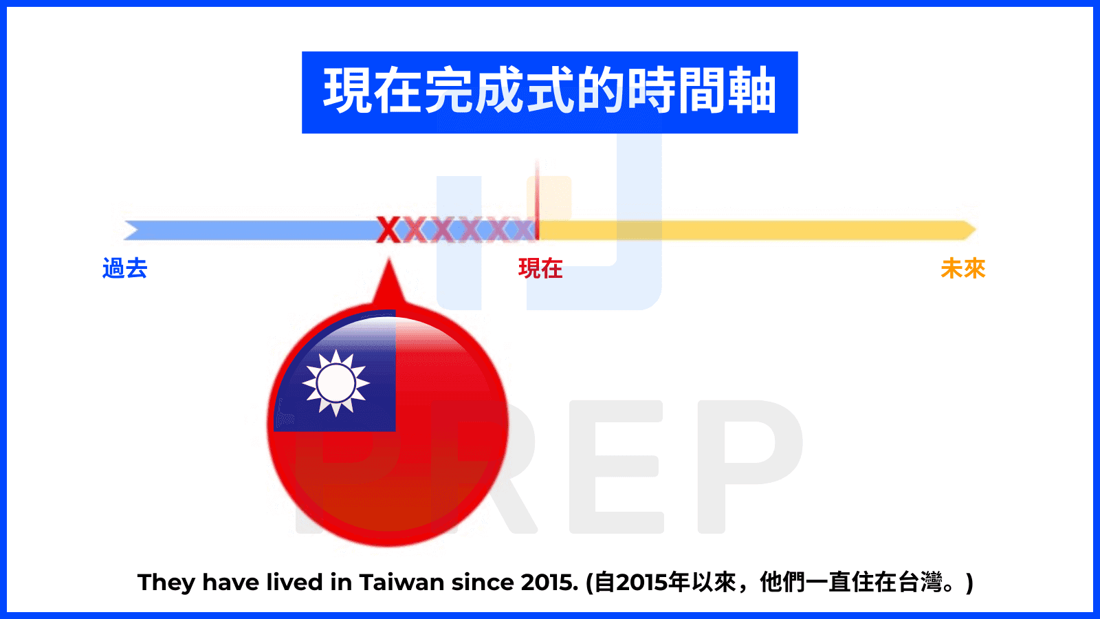 timeline-of-present-perfect-tense-in-english.png