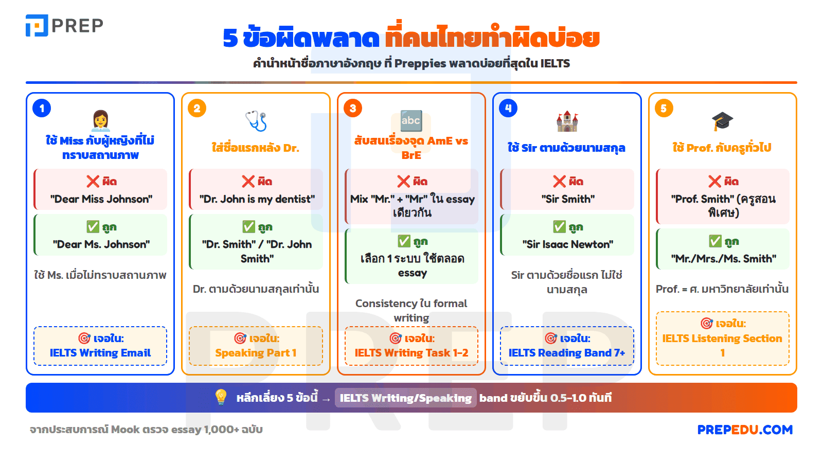 ข้อผิดพลาดที่คนไทยมักทำผิดบ่อย