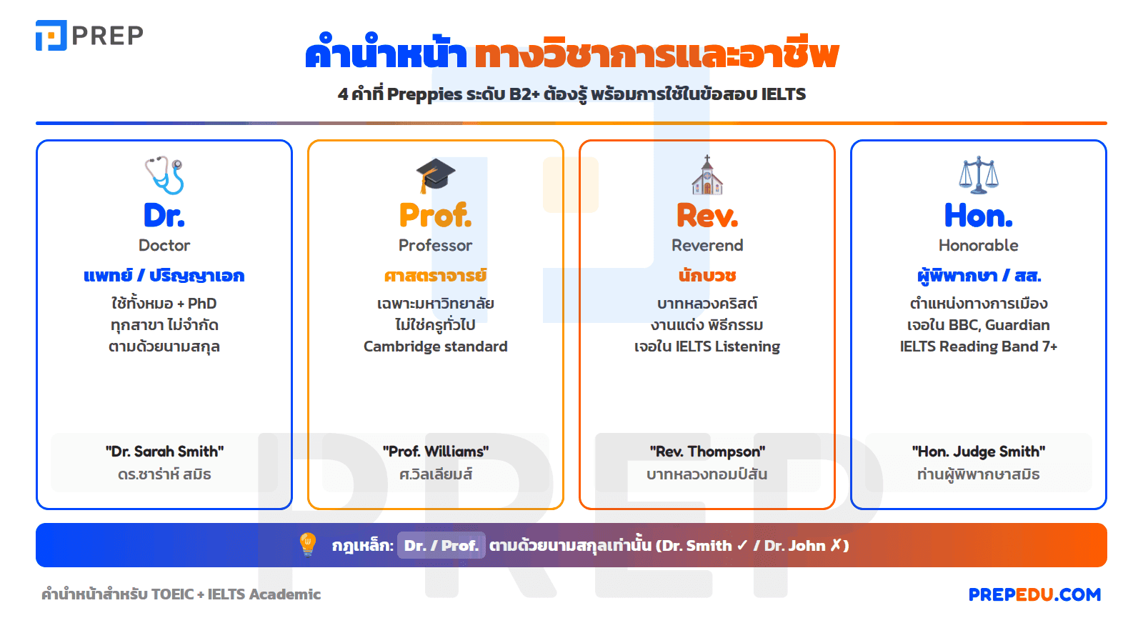 คำนำหน้าทางวิชาการและอาชีพ