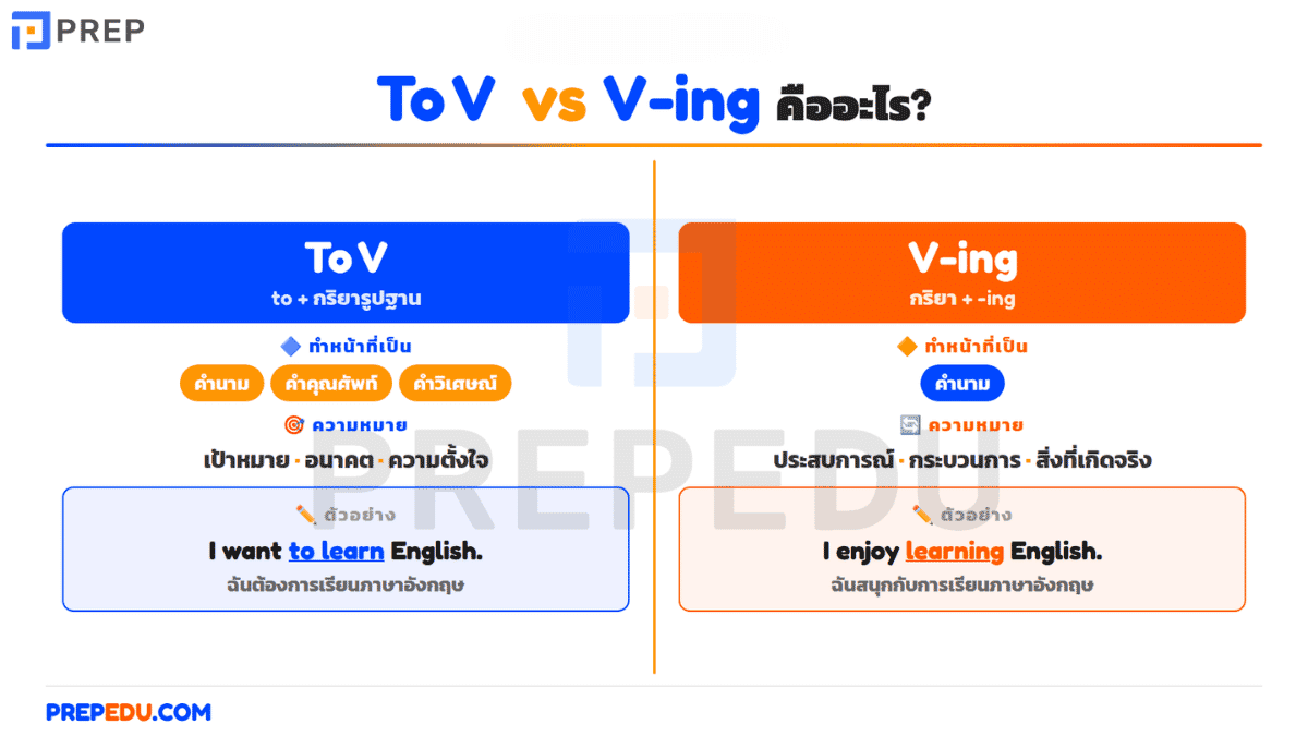 to-v-and-ving-in-english-1.png
