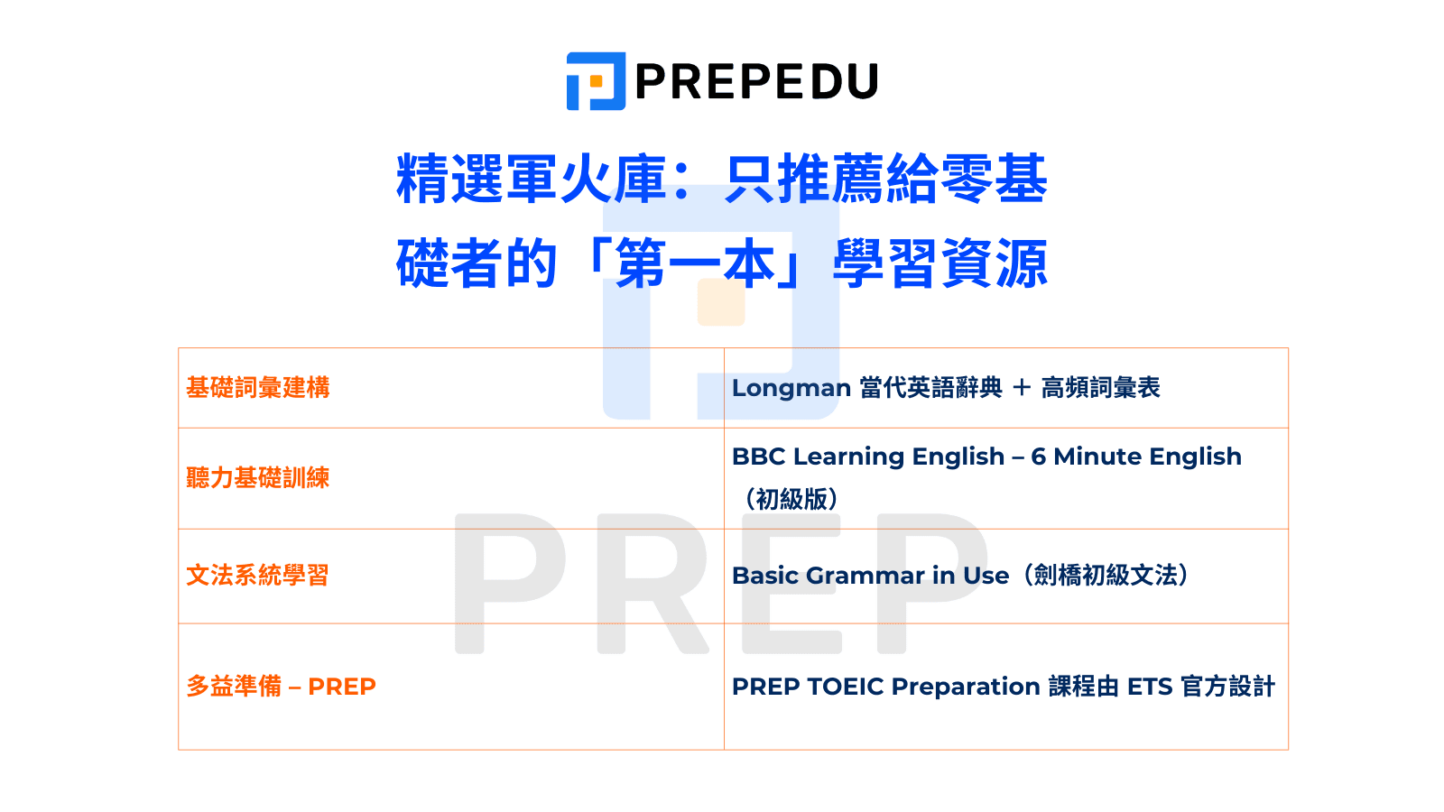 多益 300 分程度 - 精選軍火庫