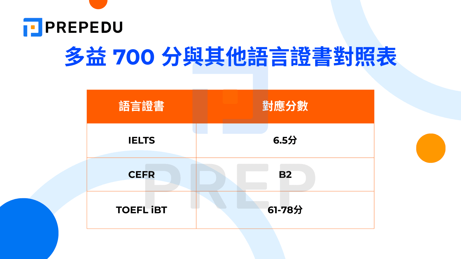 多益 700 分與其他語言證書對照表
