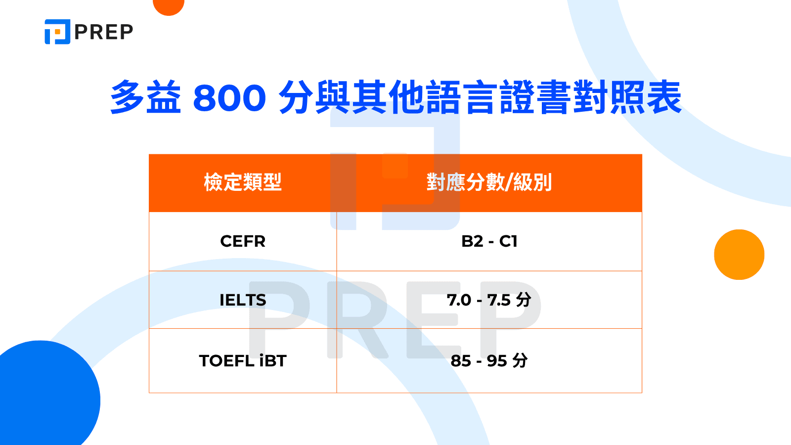 多益 800 分與其他國際證照的對照