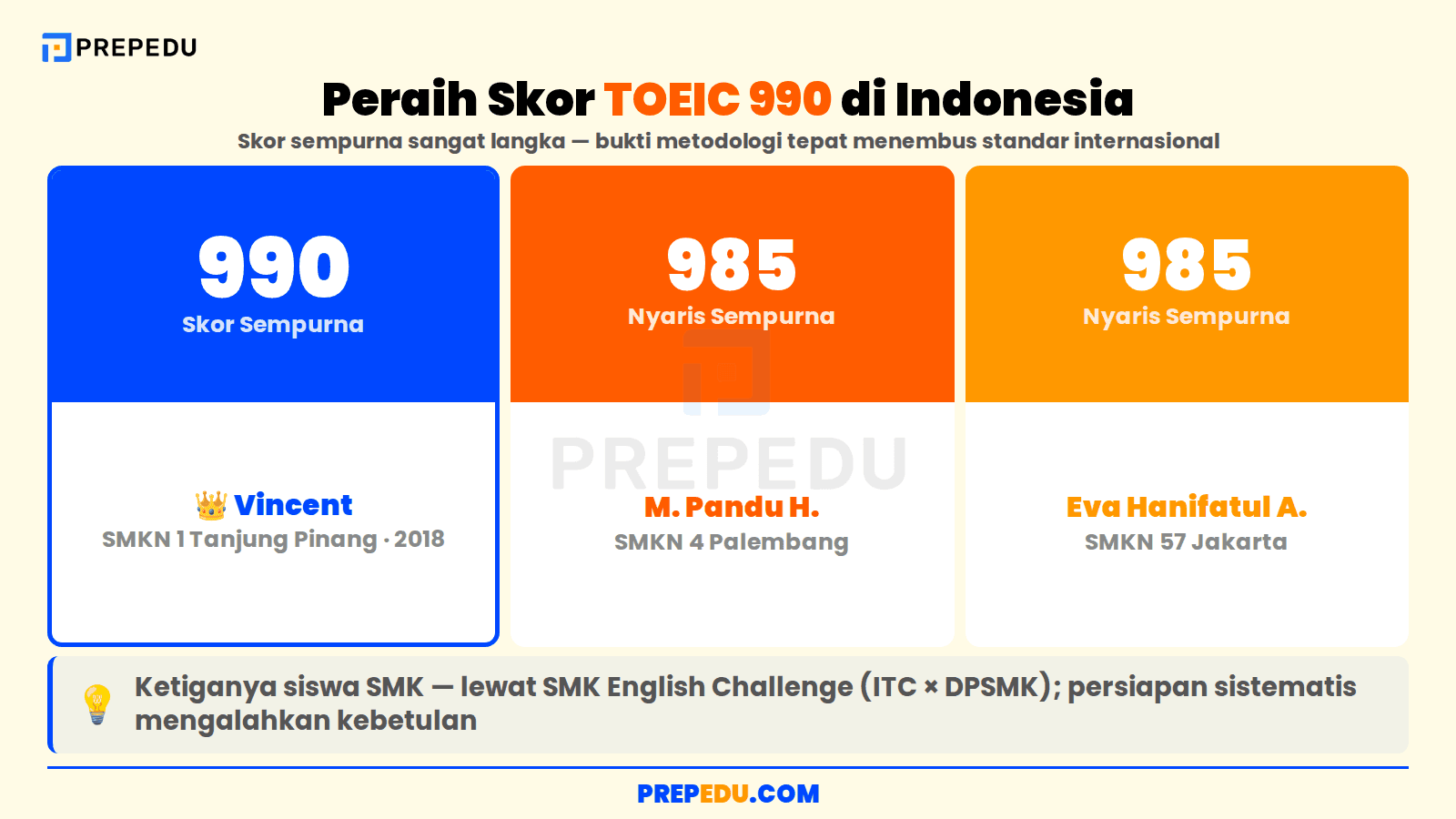 Peraih skor TOEIC 990 di Indonesia