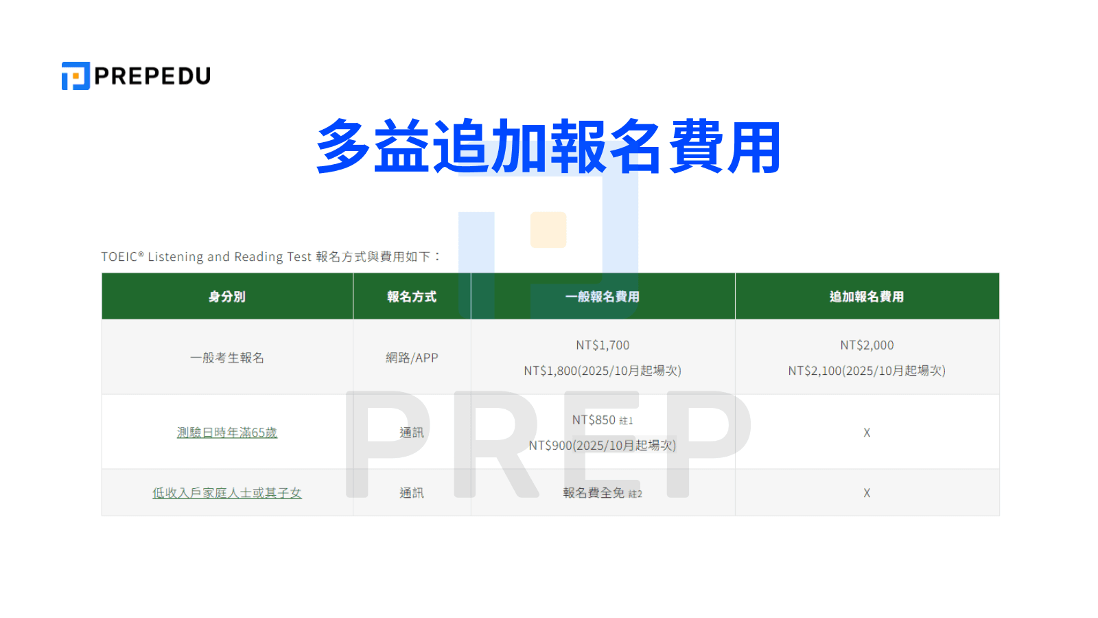 多益追加報名費用