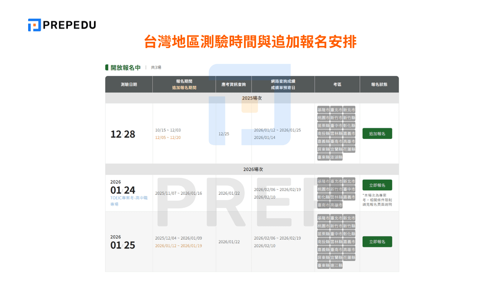 台灣地區測驗時間與追加報名安排