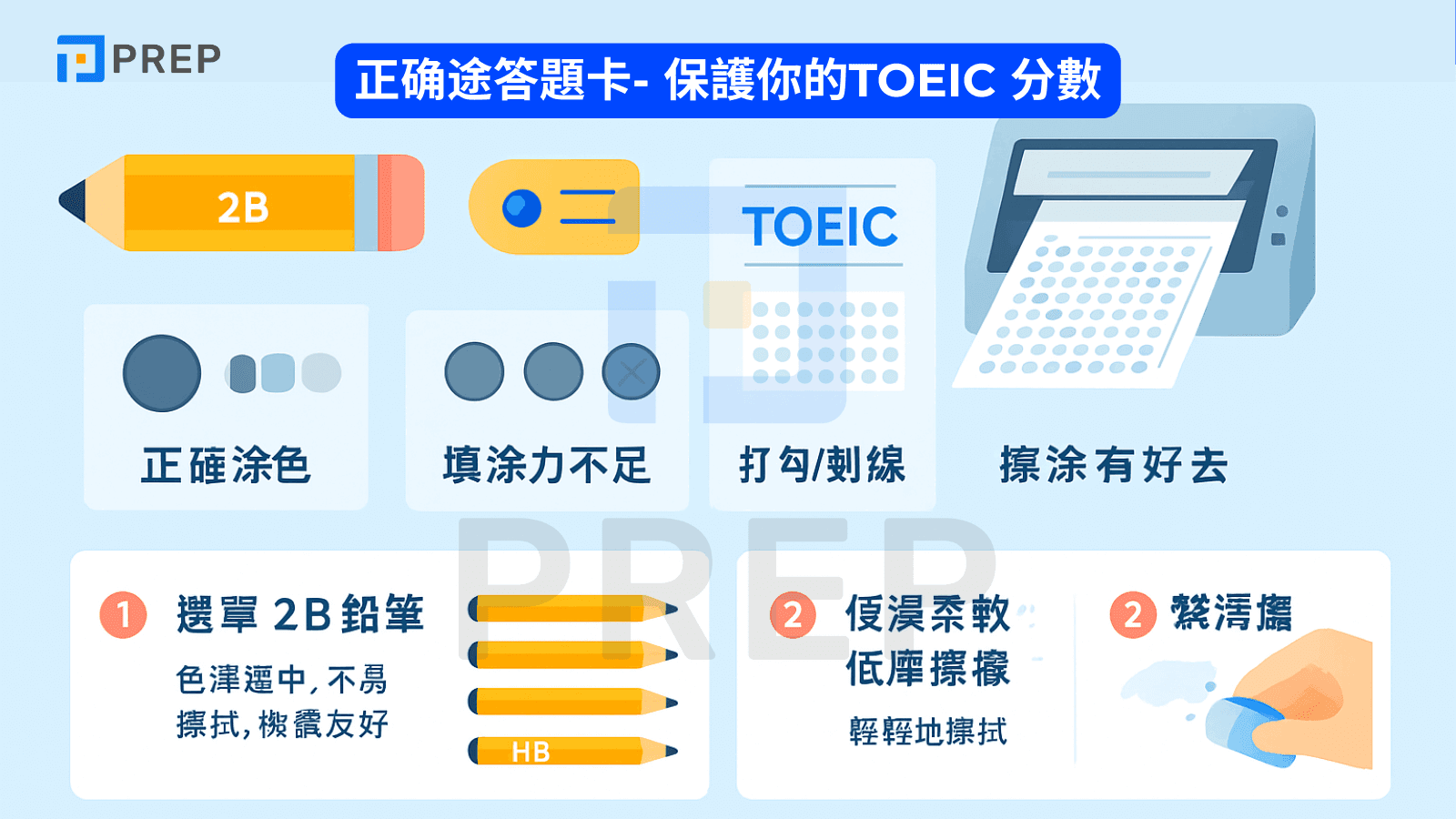 多益畫卡黃金準則