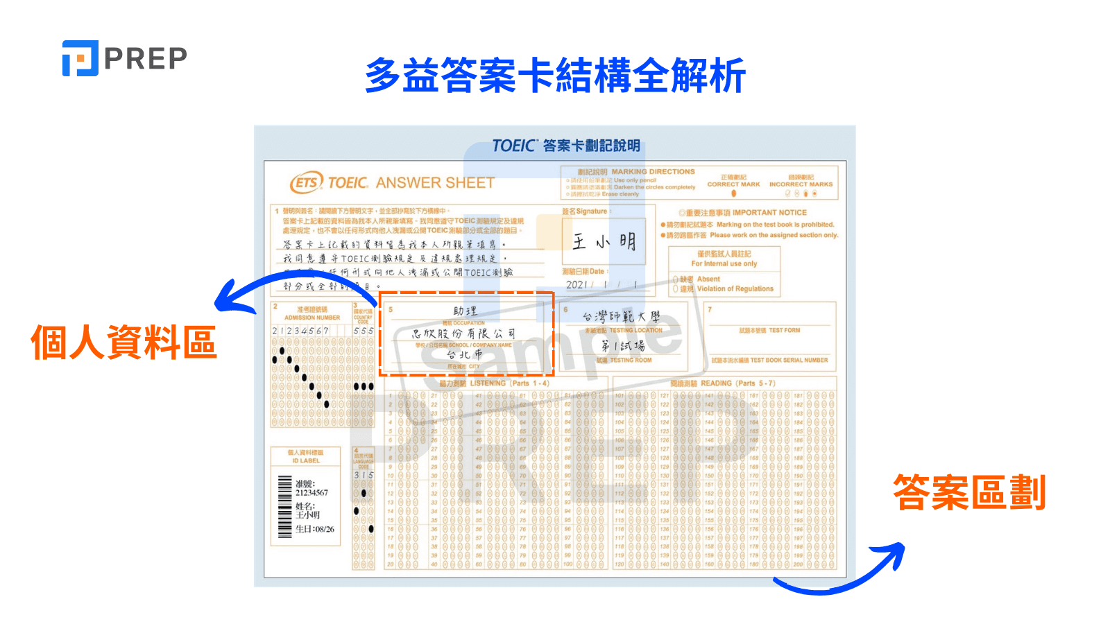 多益答案卡結構全解析