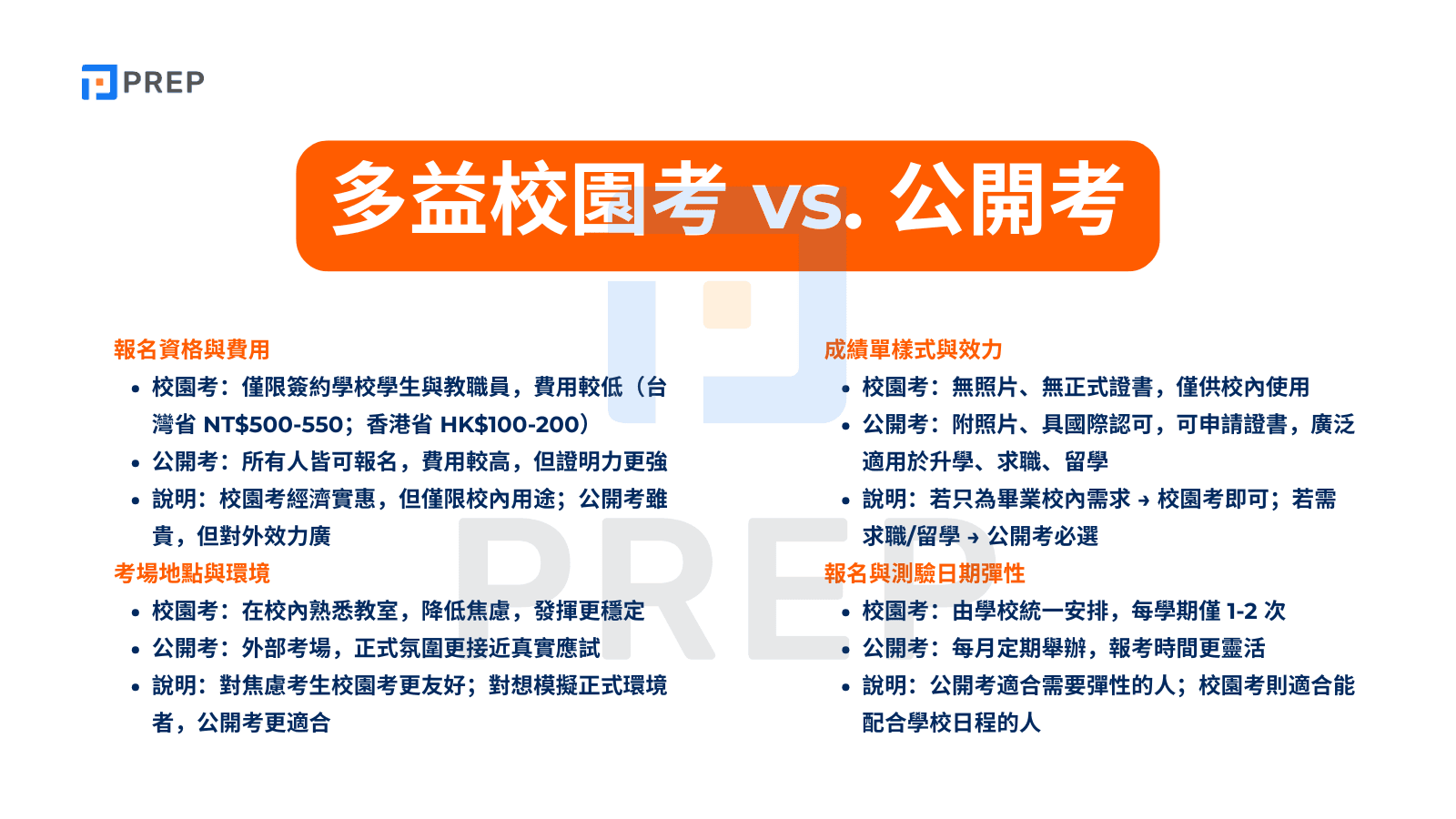 多益校園考 vs. 公開考