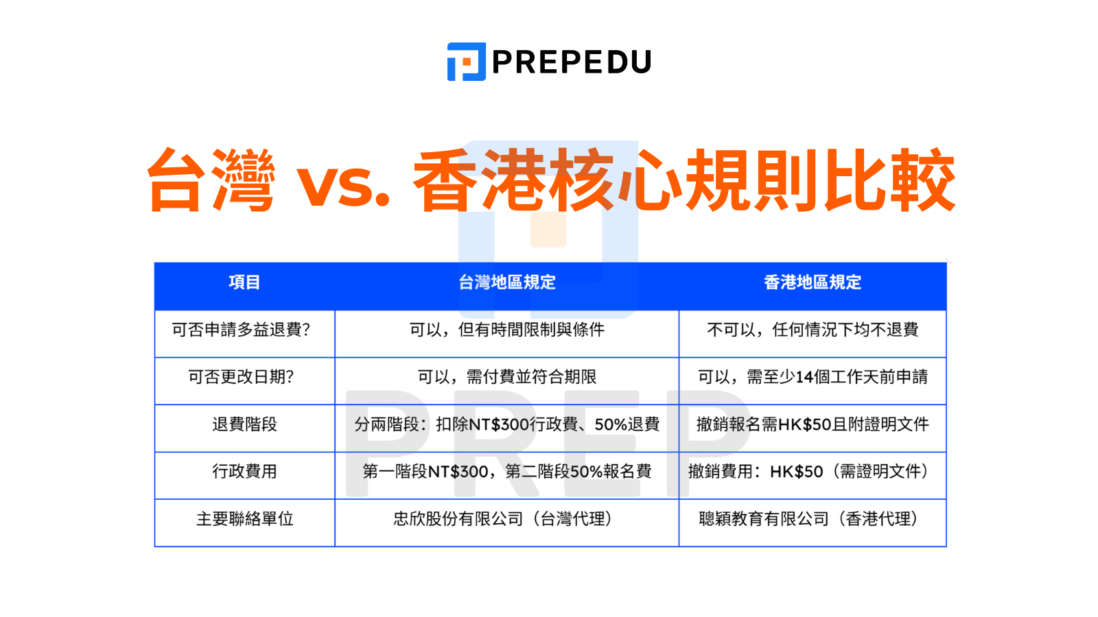 台灣 vs. 香港核心規則比較