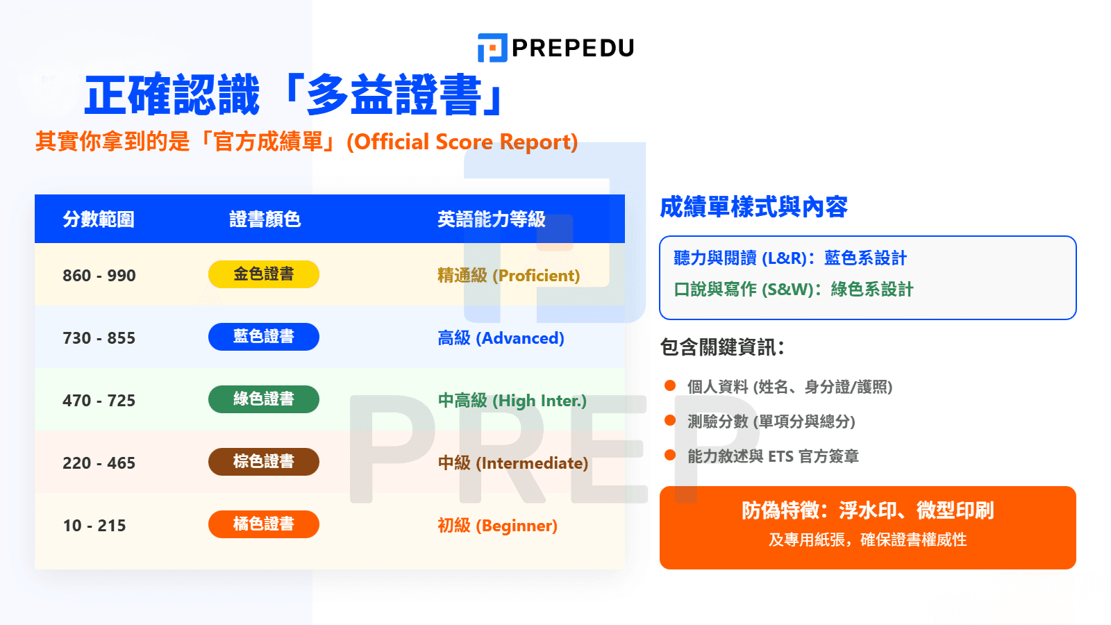 TOEIC Official Score Report 的意義