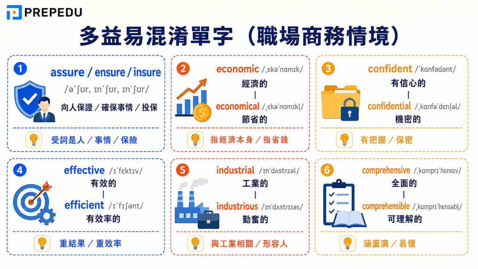 toeic-confusing-english-words-business-context.jpg
