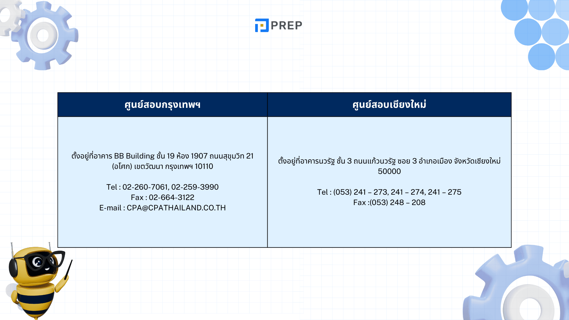 สถานที่สอบโทอิค – เลือกที่สอบโทอิคที่ตรงกับความต้องการของคุณ