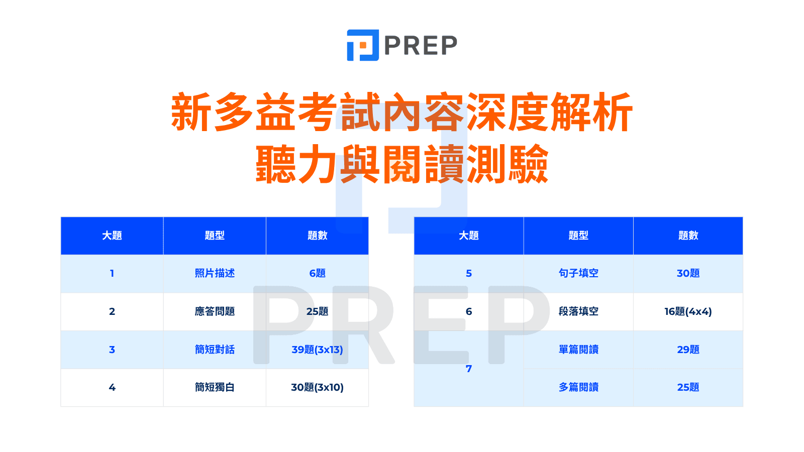 新多益考試內容深度解析 聽力與閱讀測驗