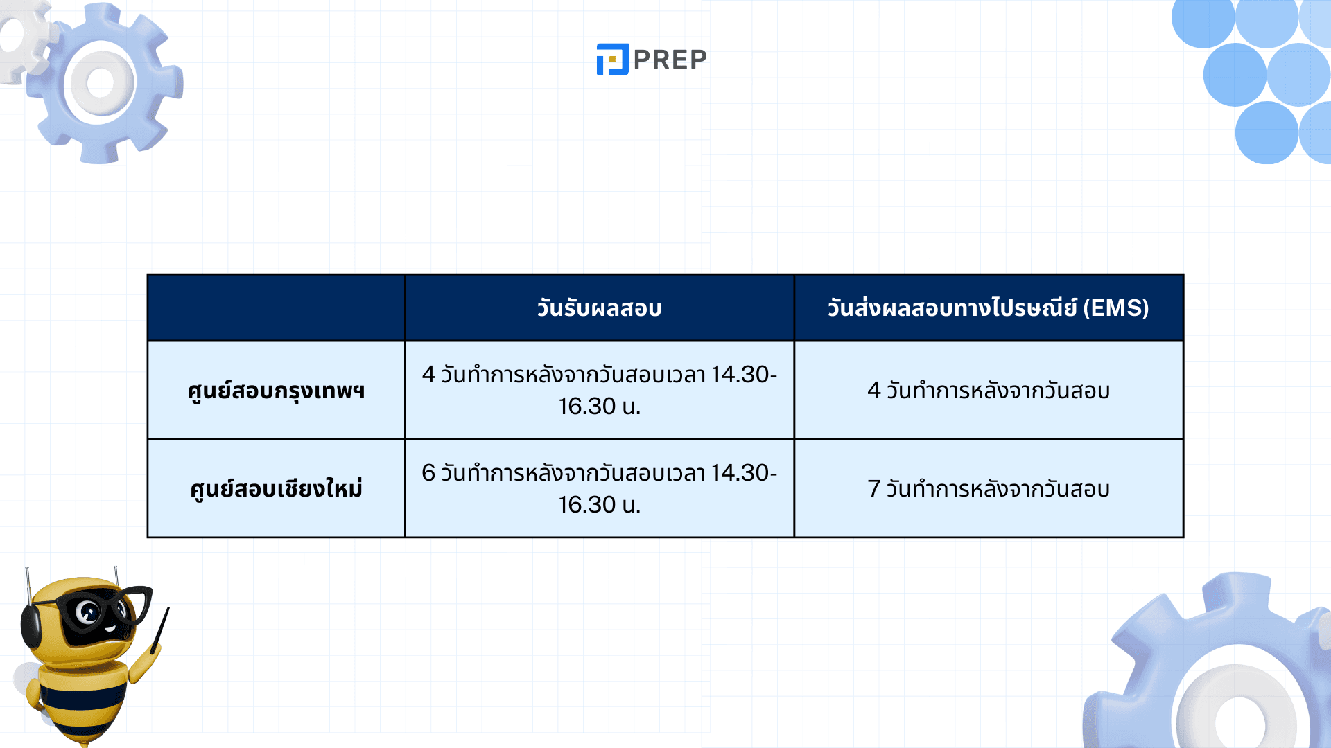 คะแนน TOEIC อยู่ ได้ กี่ ปี? ข้อมูลการใช้ผลคะแนน TOEIC