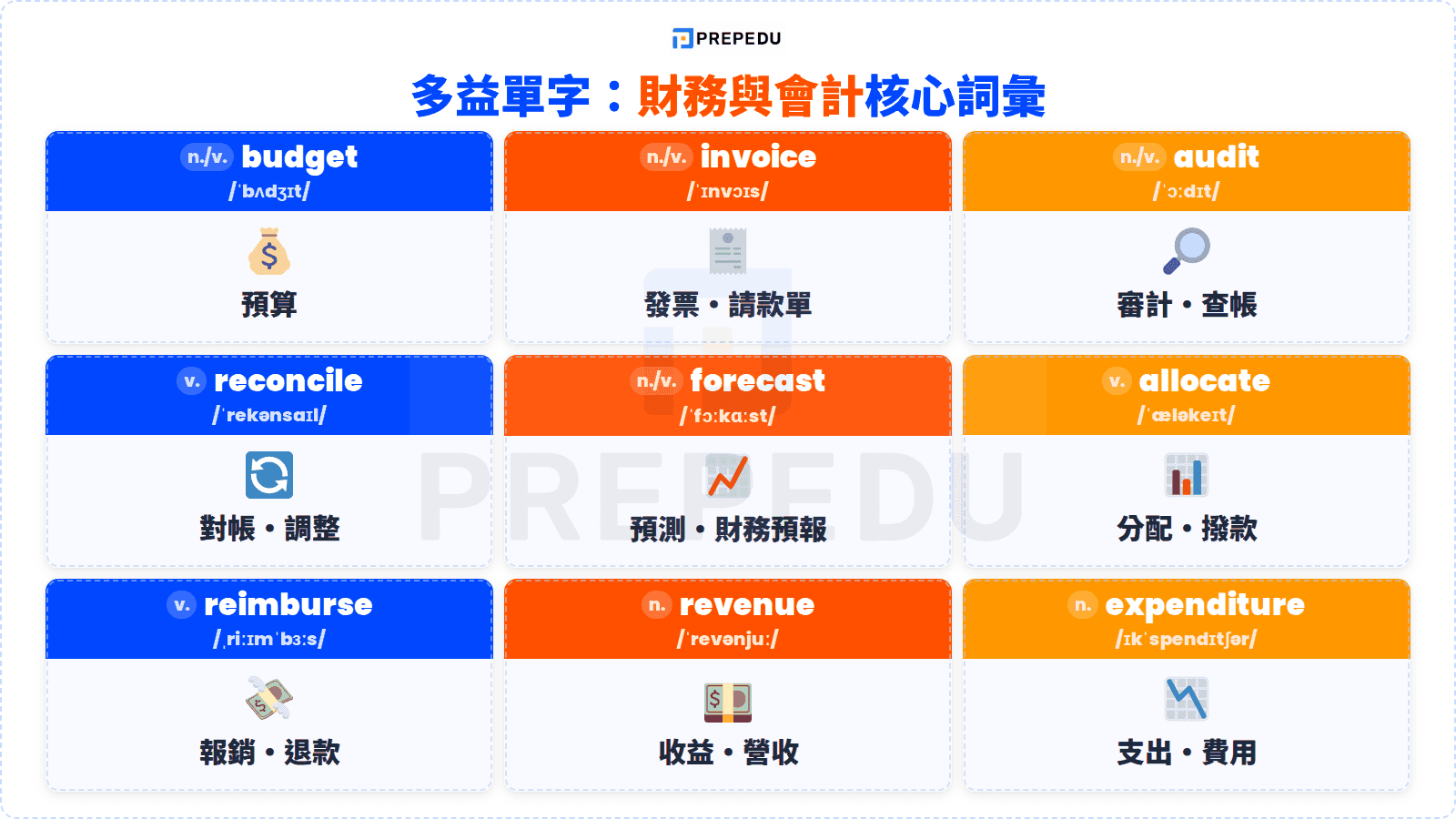 toeic-finance-vocab.png