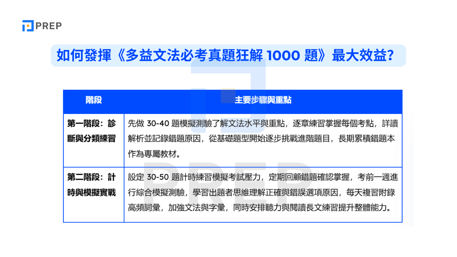 如何發揮《多益文法必考真題狂解 1000 題》最大效益?