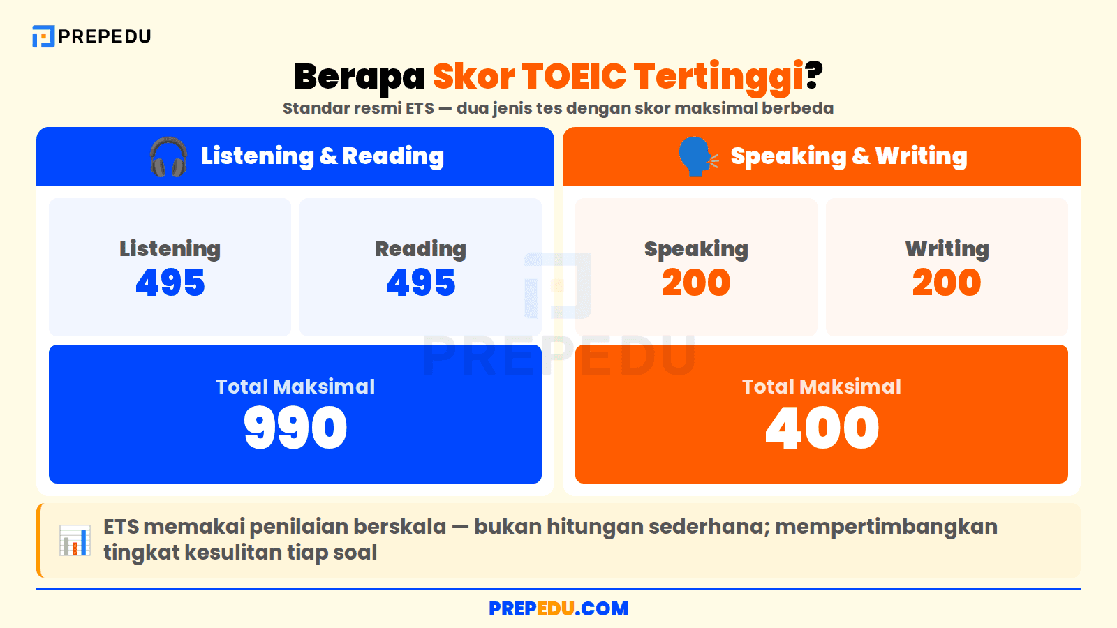 Skor TOEIC tertinggi menurut ETS
