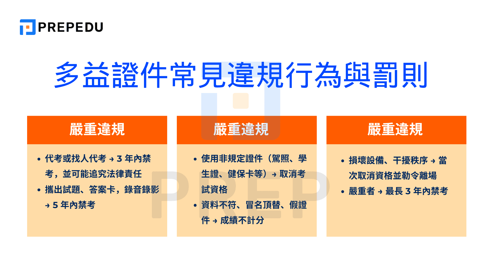 多益證件常見違規行為與罰則