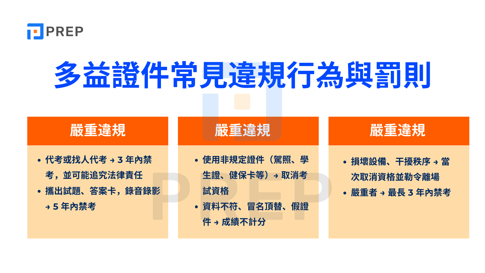 多益證件常見違規行為與罰則