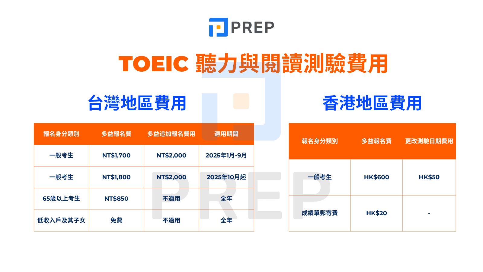 TOEIC 聽力與閱讀測驗費用