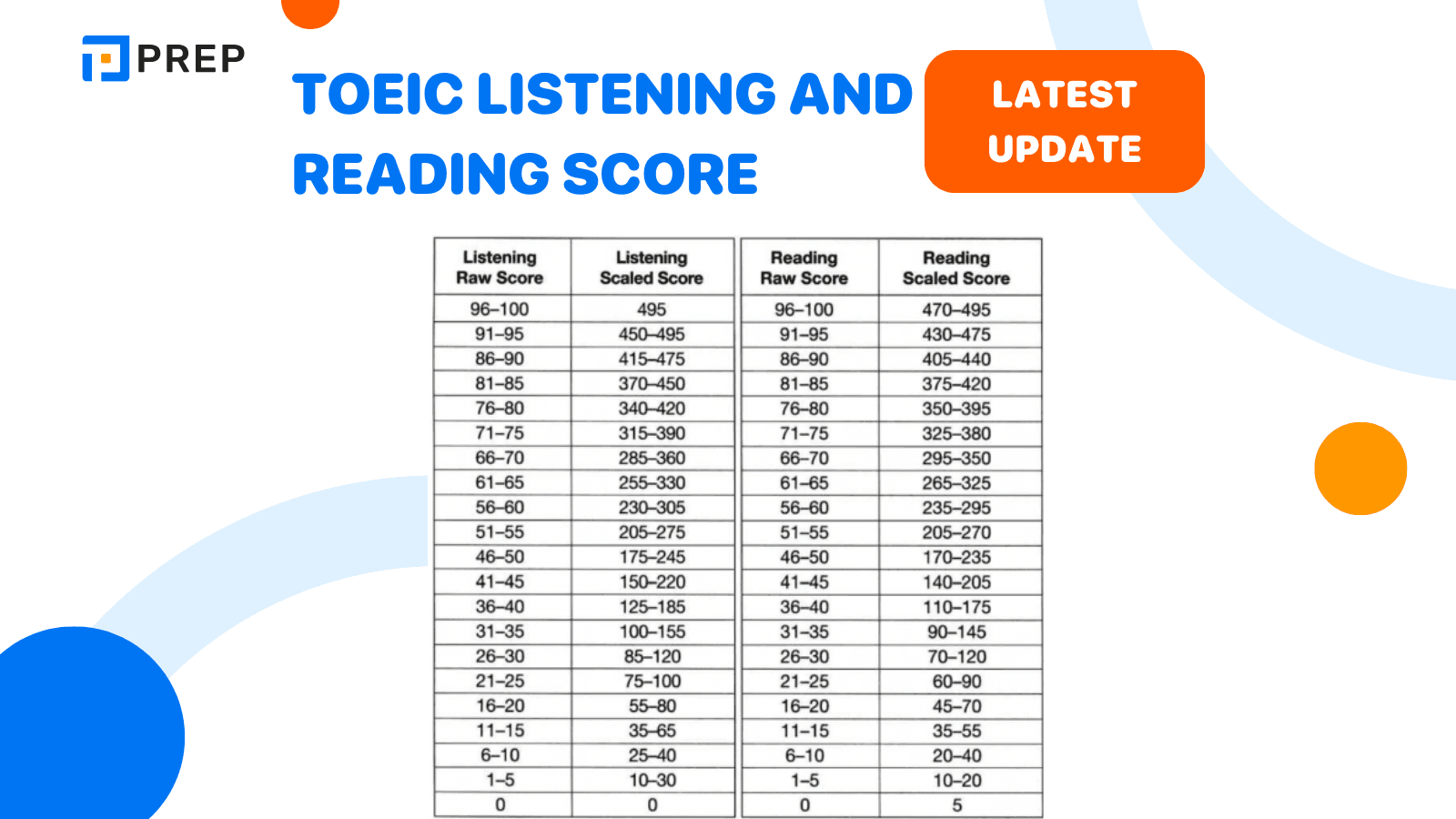 toeic_listening_and_reading_sc