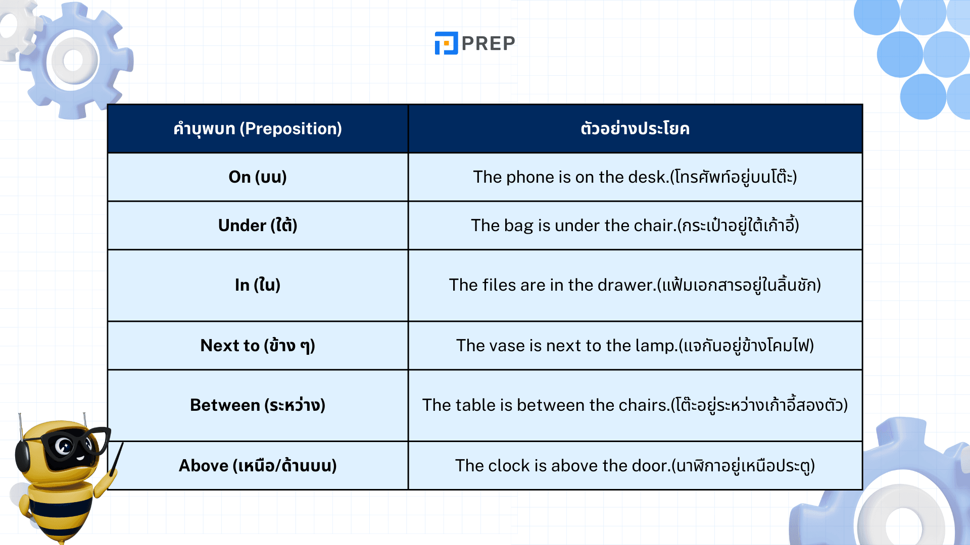 เทคนิคการทำข้อสอบ TOEIC Listening Part 1 และการเตรียมตัว