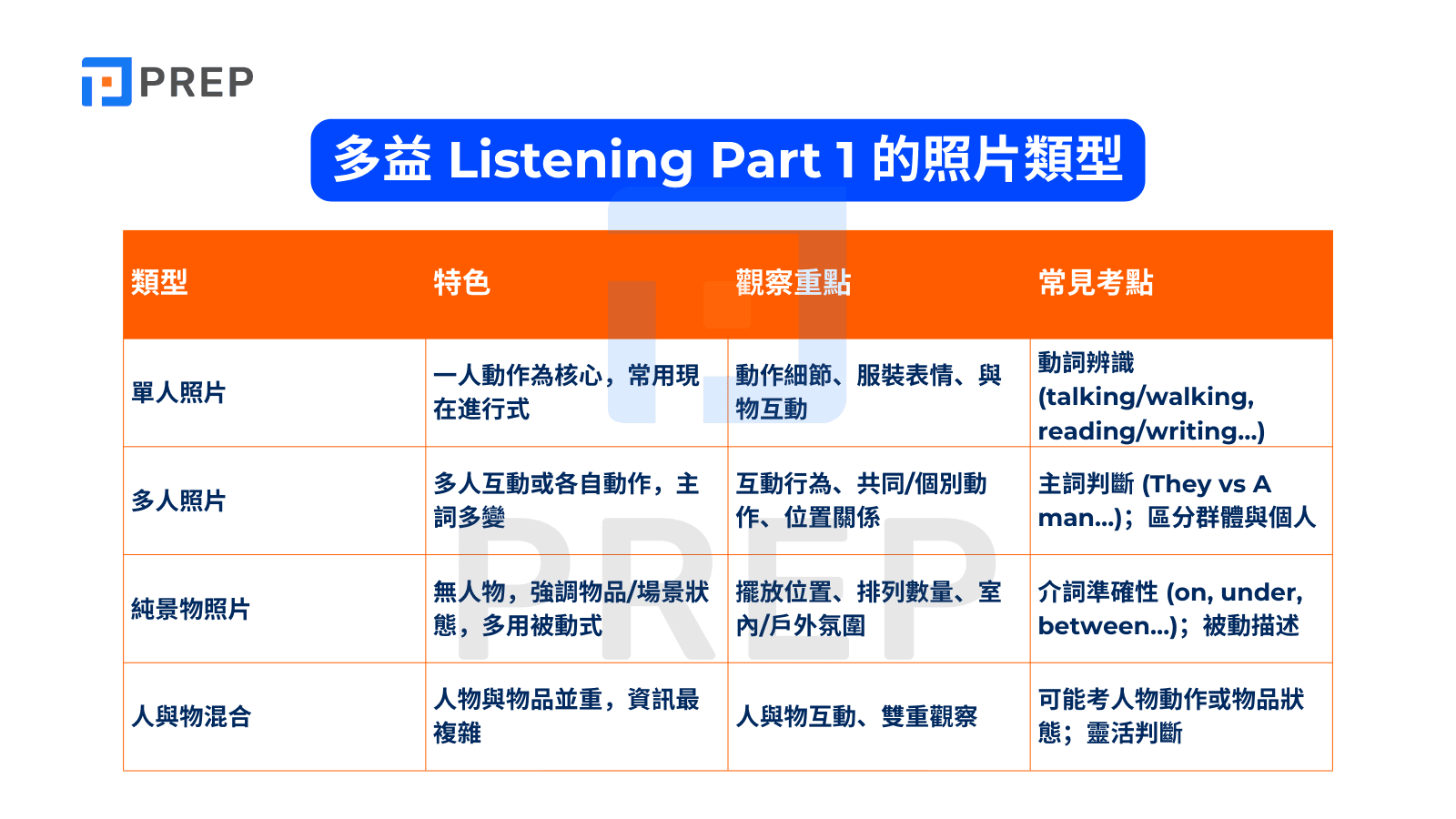多益 Listening Part 1 的照片類型