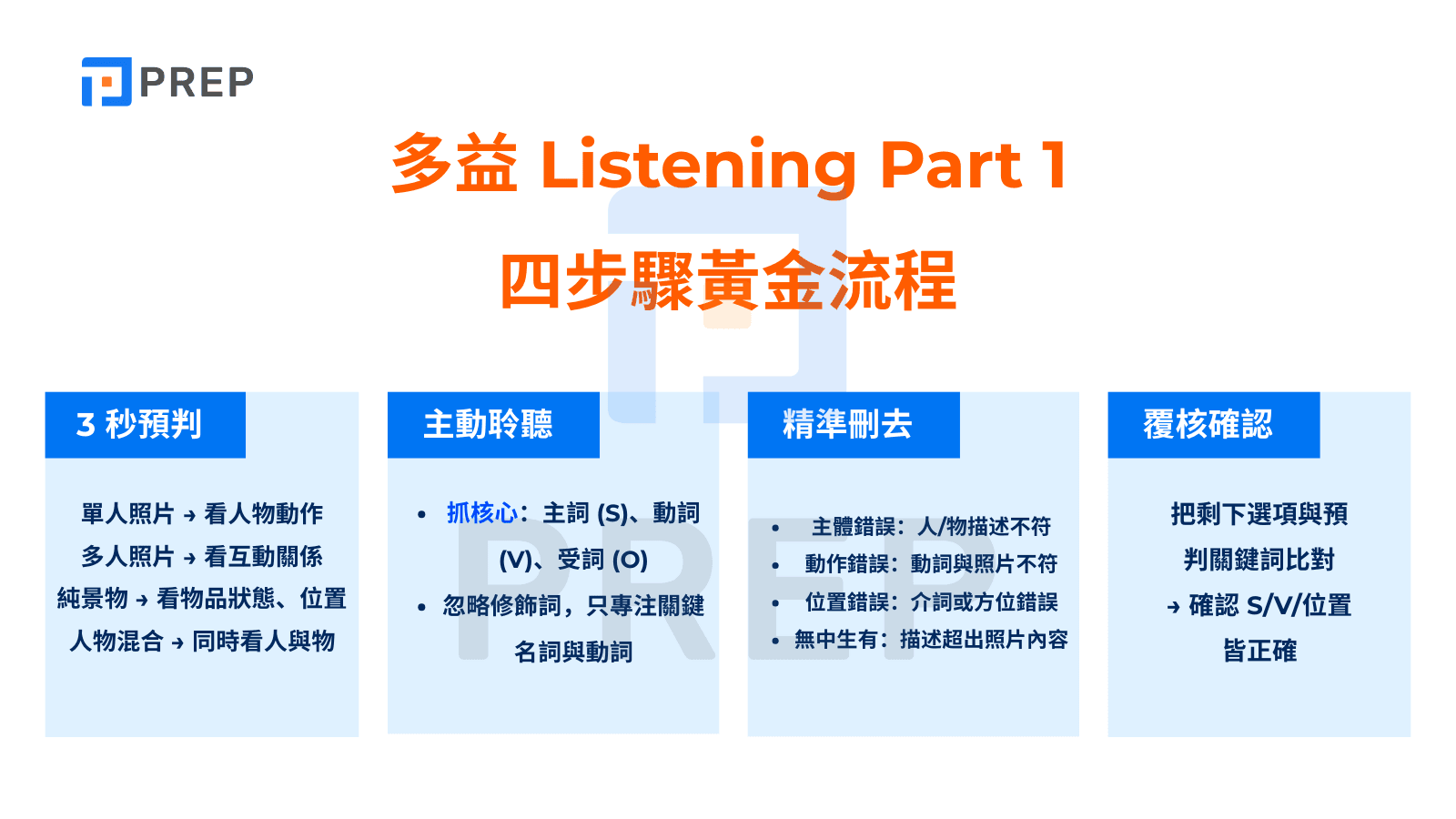 多益 Listening Part 1 四步驟黃金流程