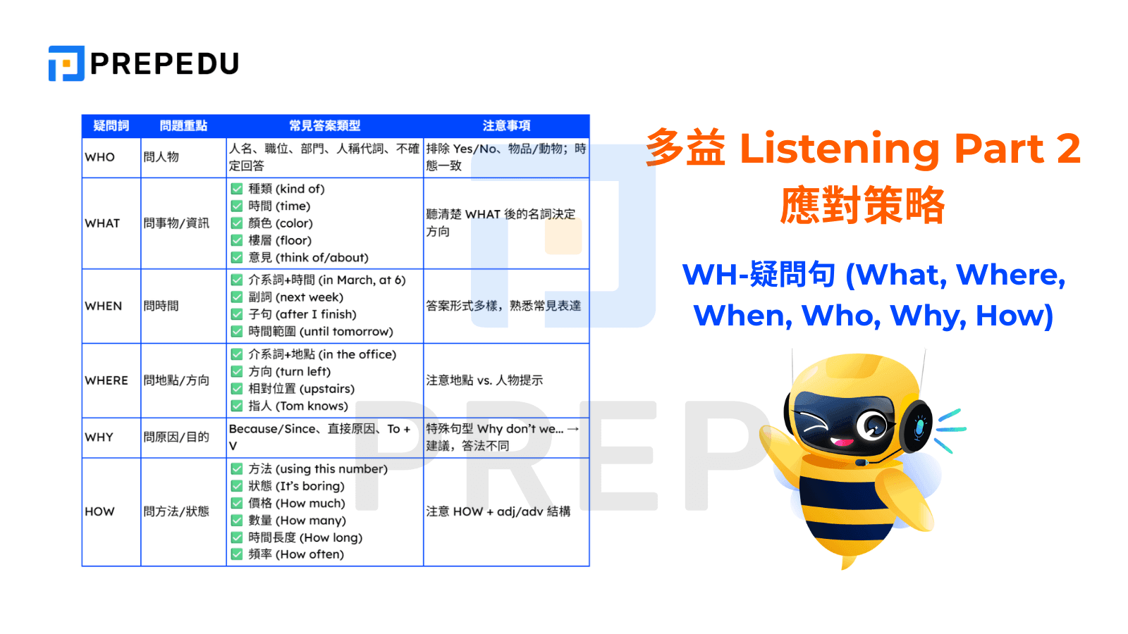 多益 Listening Part 2 應對策略 - WH Questions