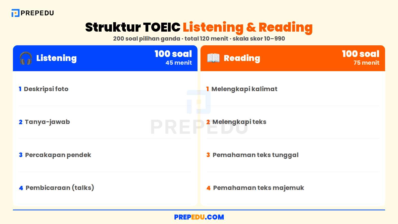 Struktur TOEIC Listening & Reading