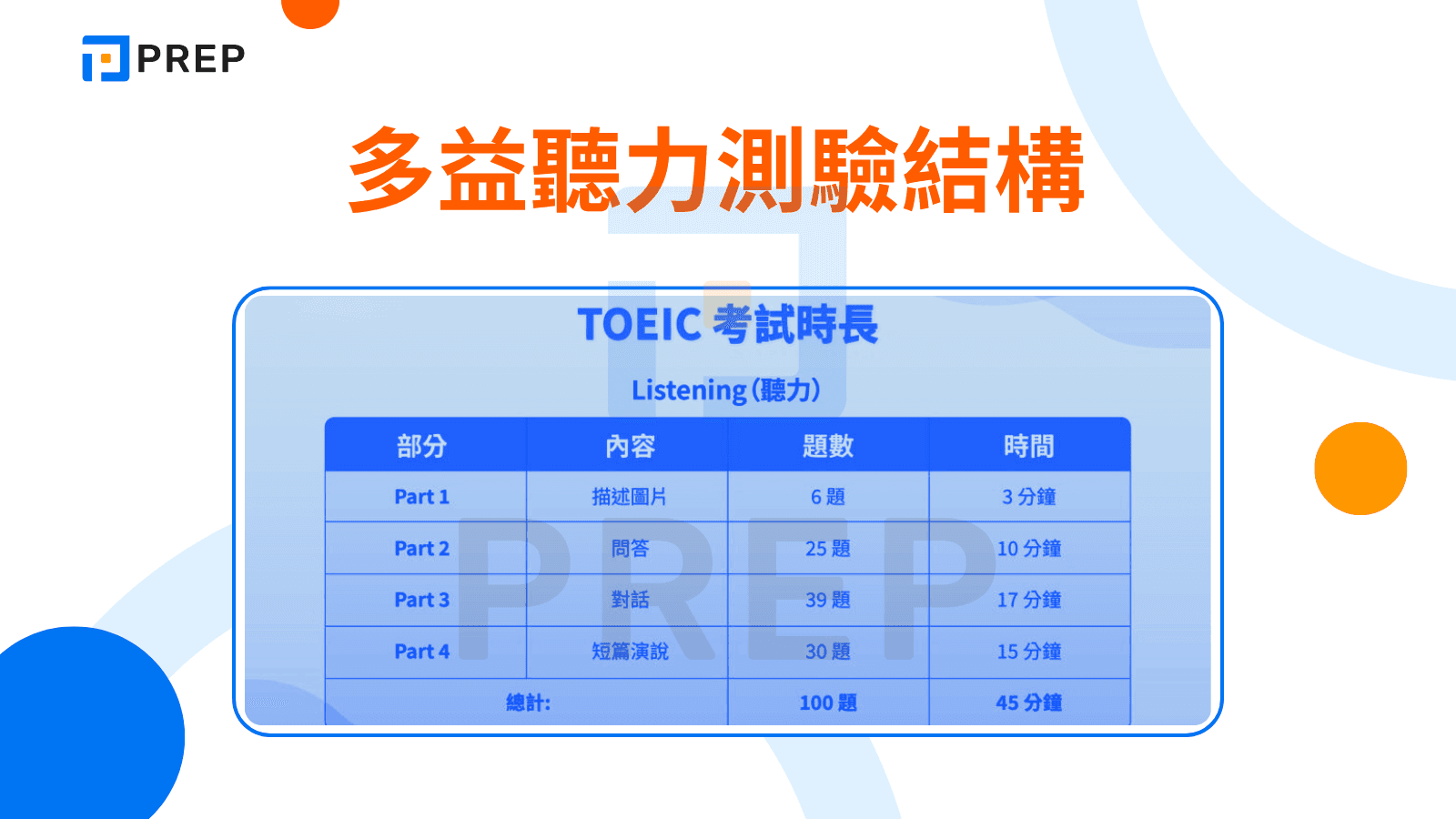 多益聽力測驗結構