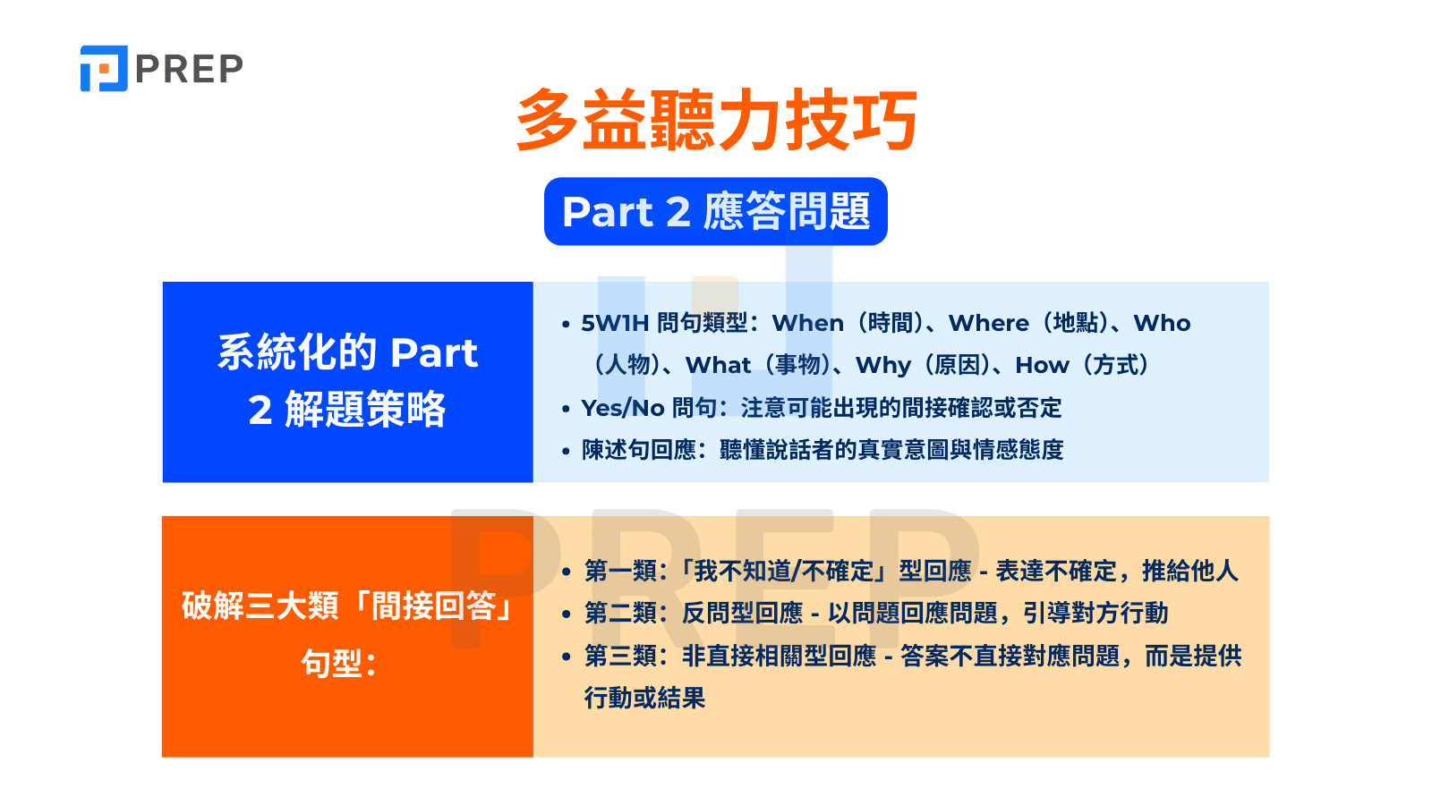 多益聽力技巧 Part 2
