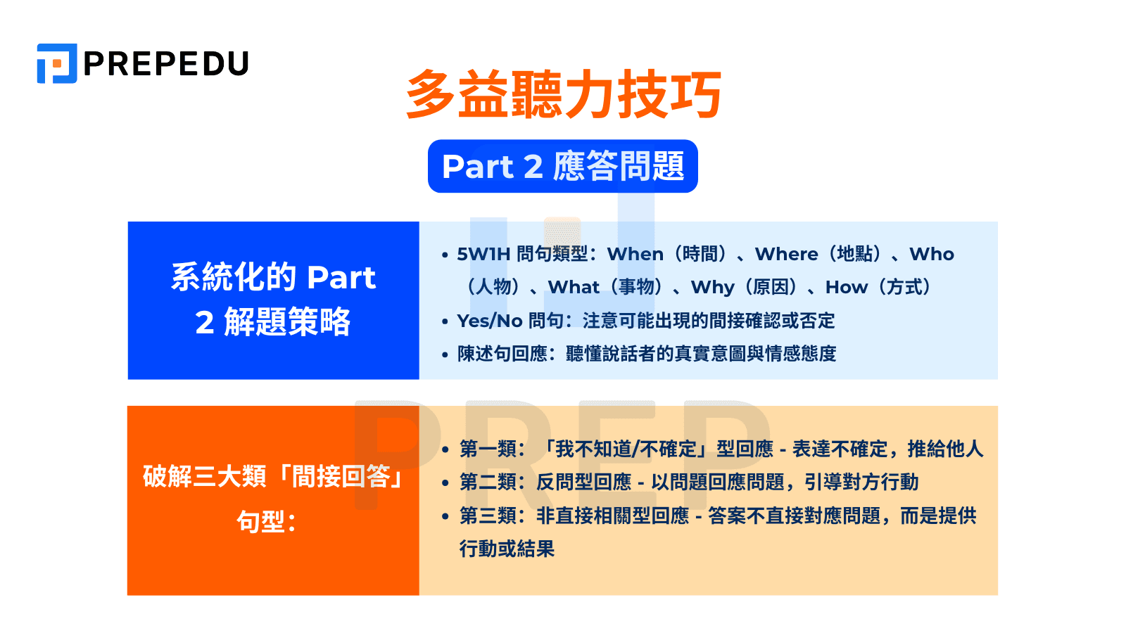 多益聽力技巧 Part 2