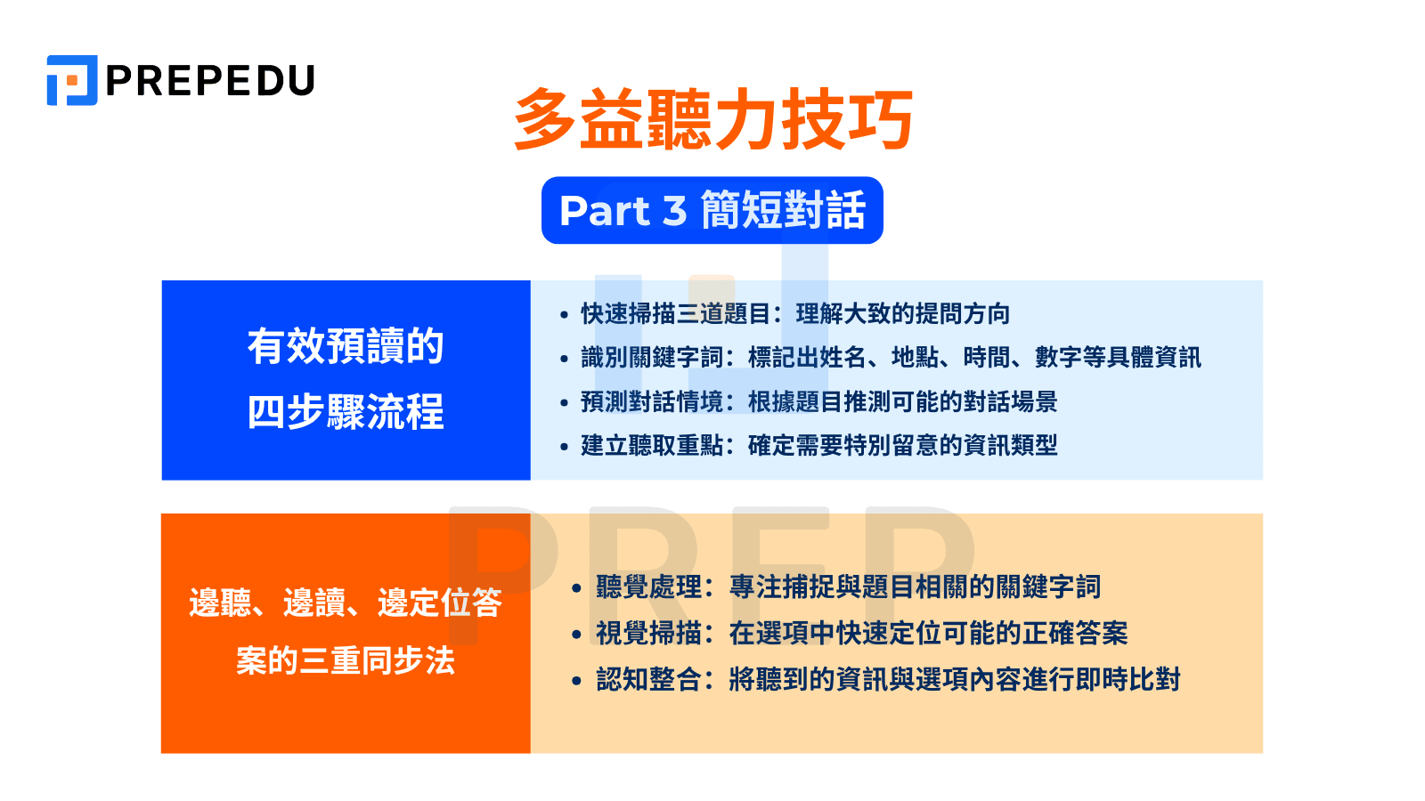 多益聽力技巧 Part 3