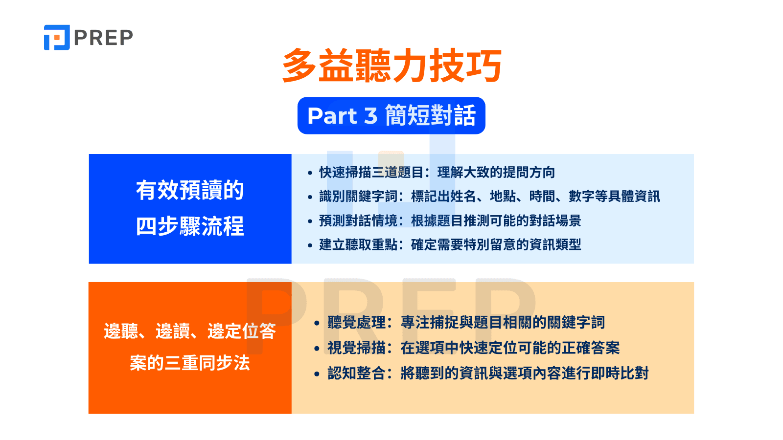 多益聽力技巧 Part 3