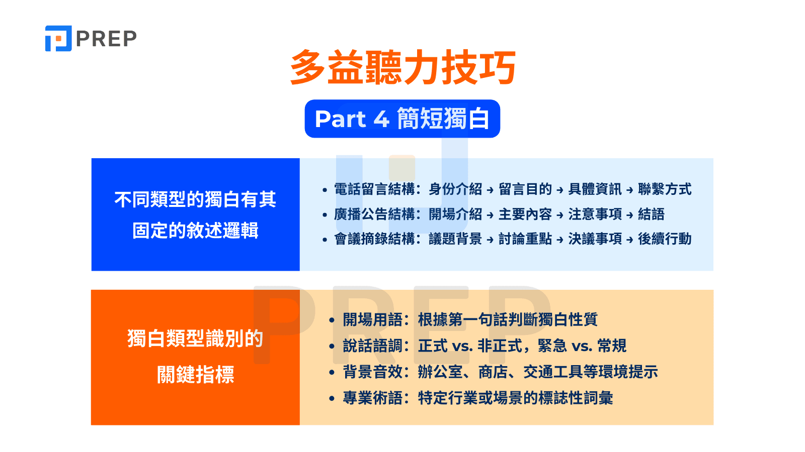 多益聽力技巧 Part 4