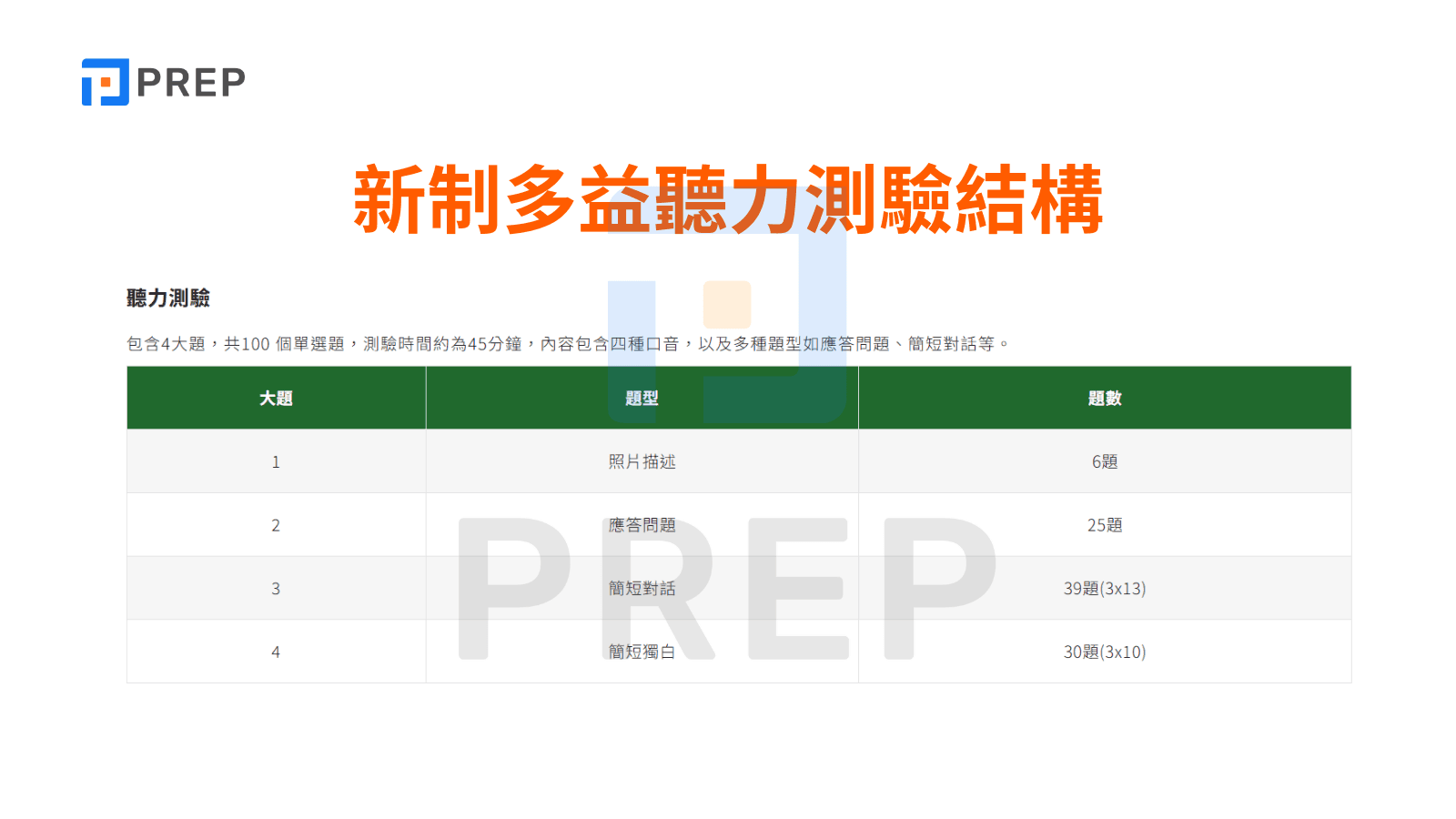 新制多益聽力測驗結構