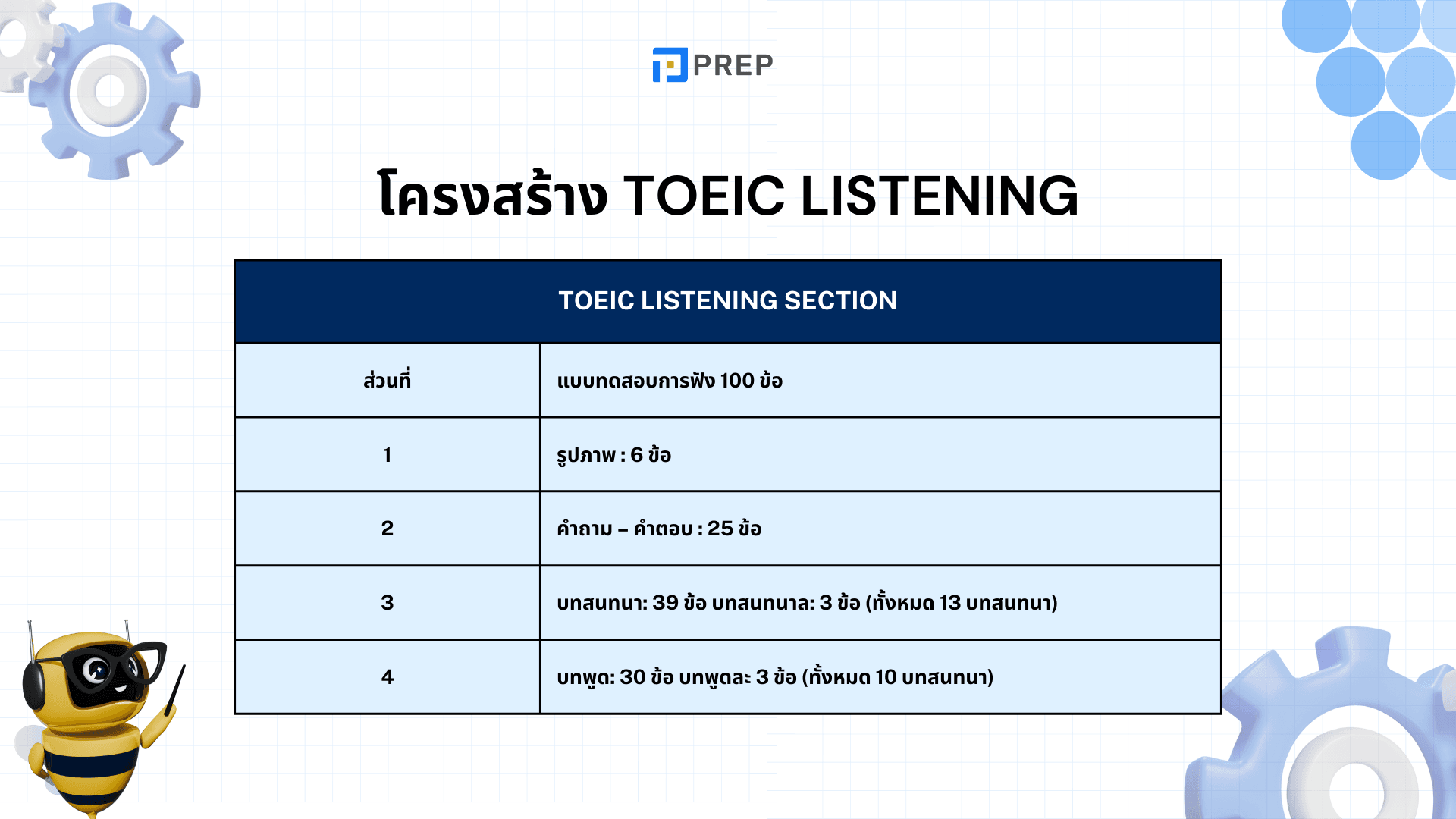 โครงสร้าง TOEIC และการแบ่งพาร์ทในข้อสอบ TOEIC ที่คุณควรรู้