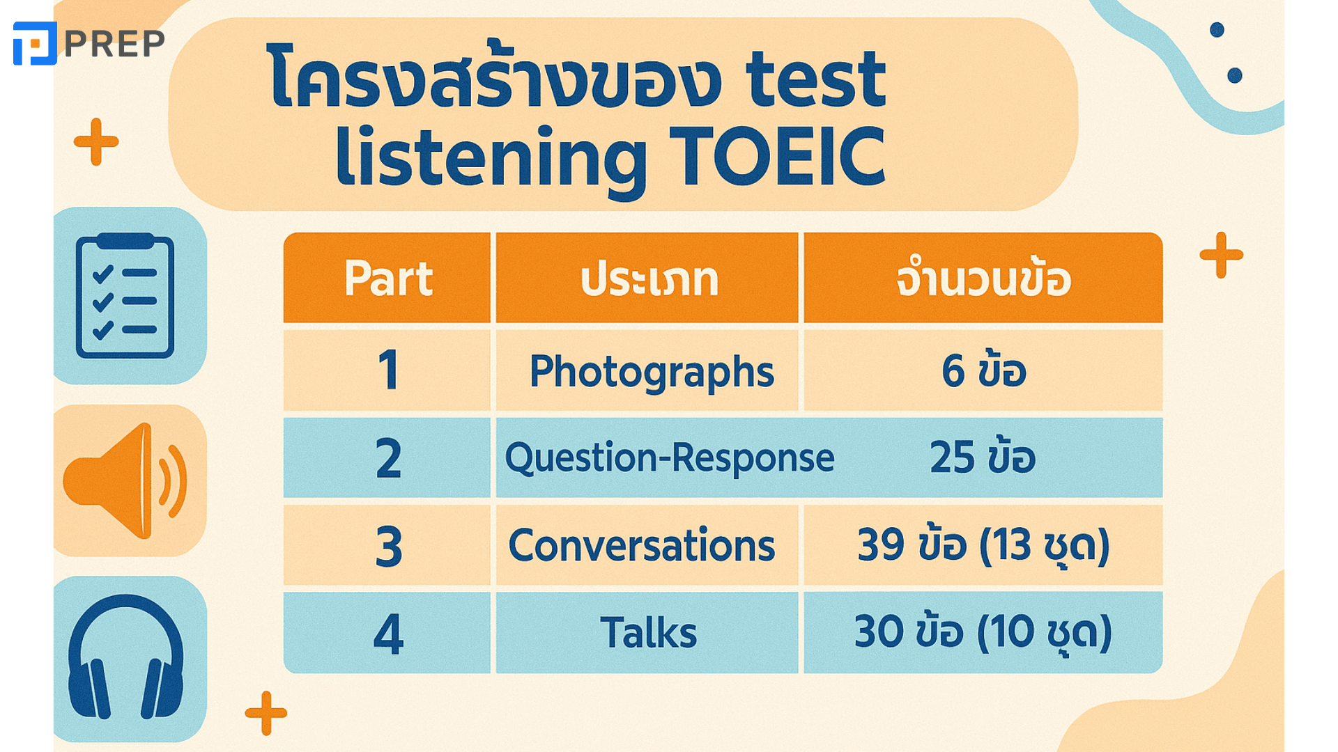 TOEIC Listening Test คืออะไร? โครงสร้างและตัวอย่างข้อสอบ