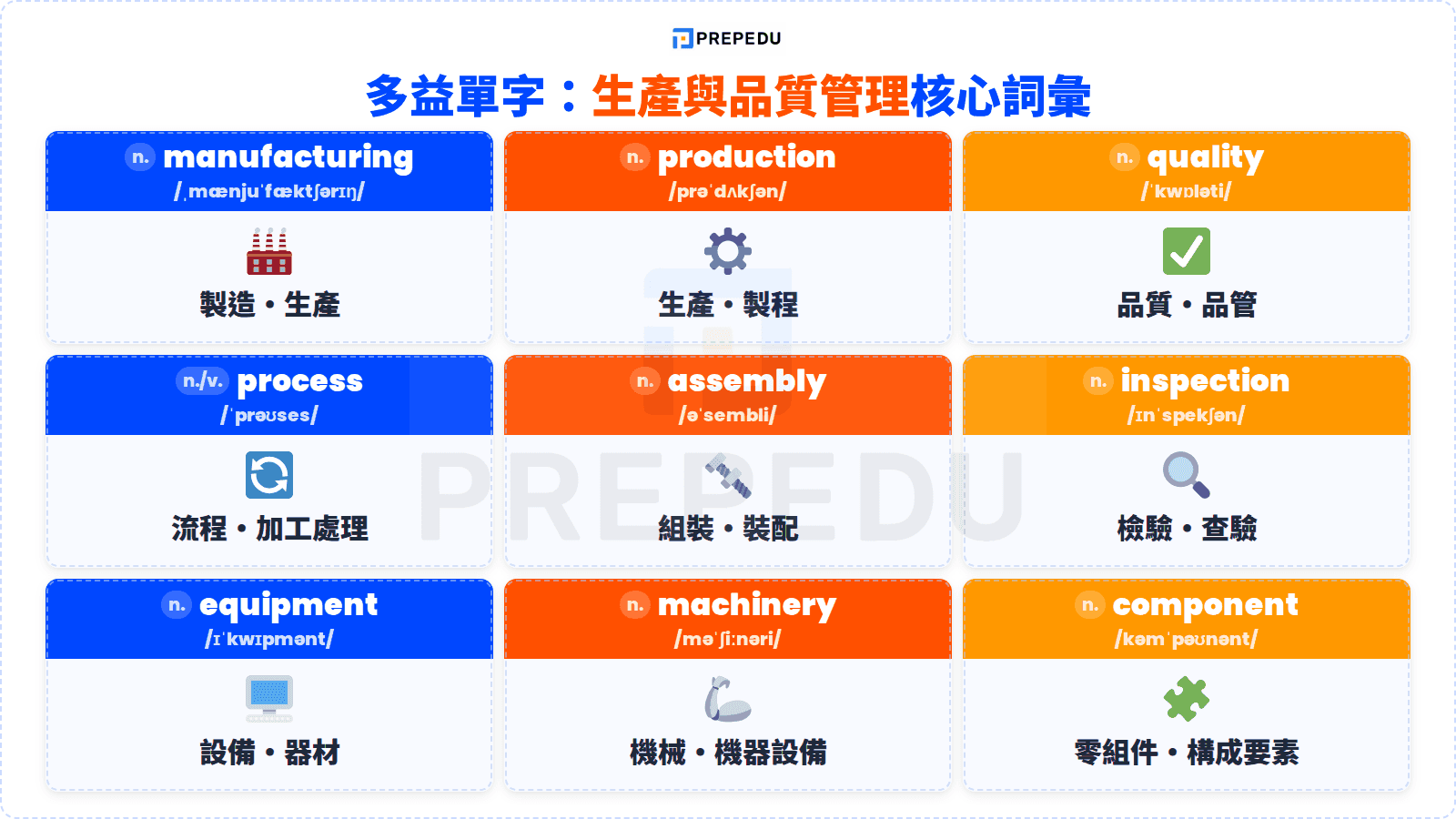 toeic-manufacturing-vocab.png