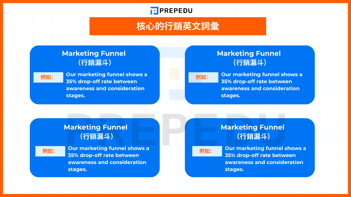 核心策略與概念