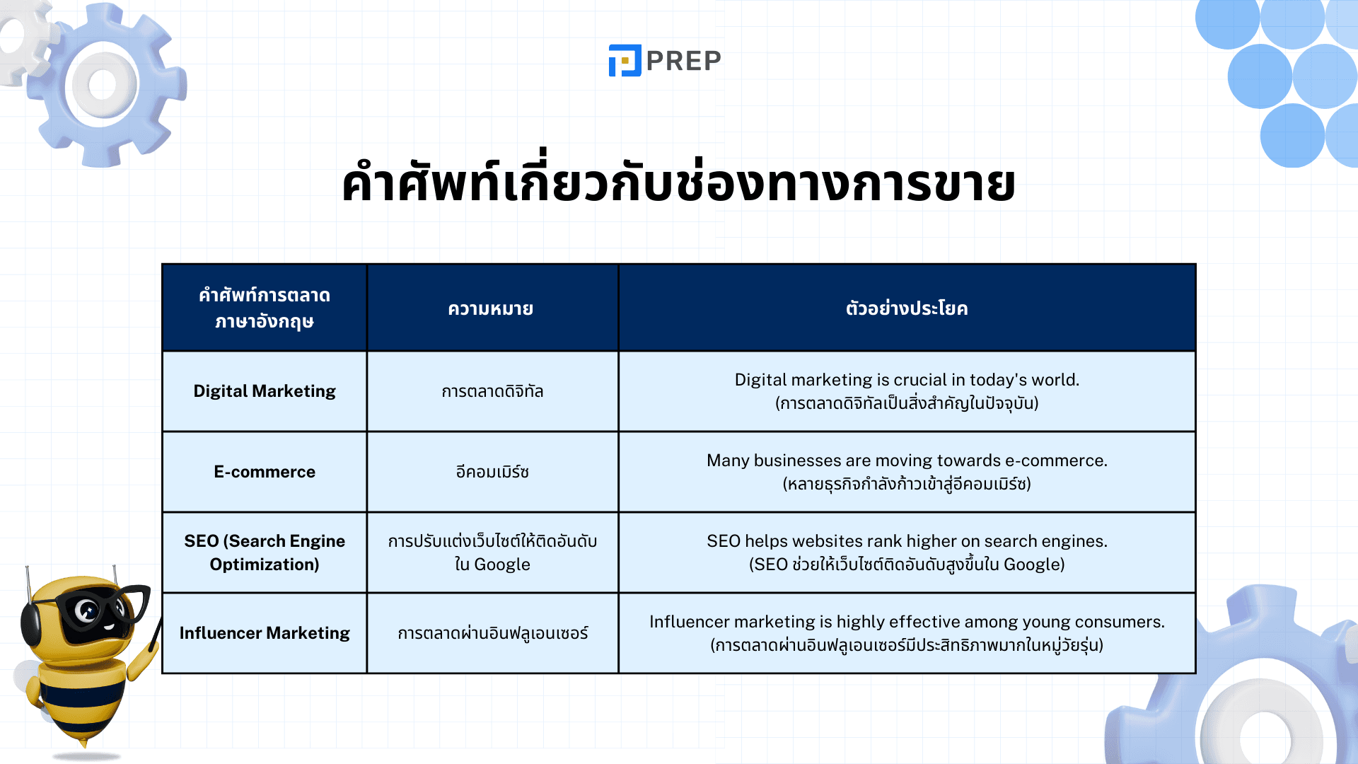 คำศัพท์การตลาด ภาษาอังกฤษ ที่คุณต้องรู้เพื่อประสบความสำเร็จในธุรกิจ