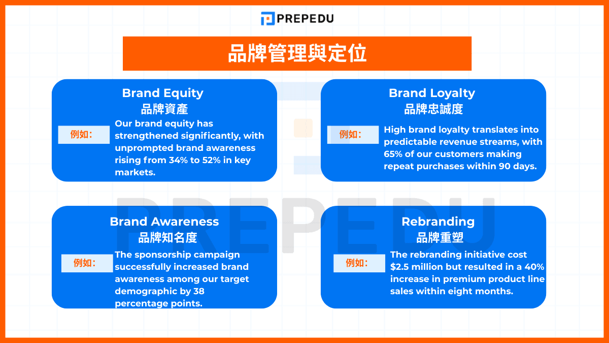 品牌管理與定位