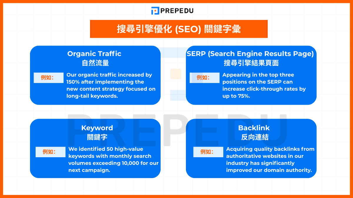 搜尋引擎優化 (SEO) 關鍵字彙